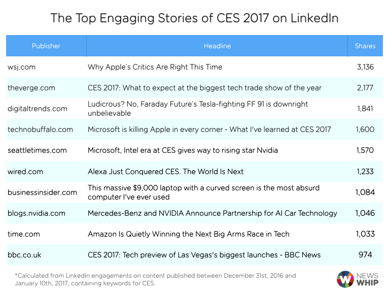 CES 2017 LinkedIn