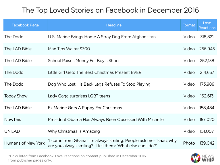 loved stories Facebook