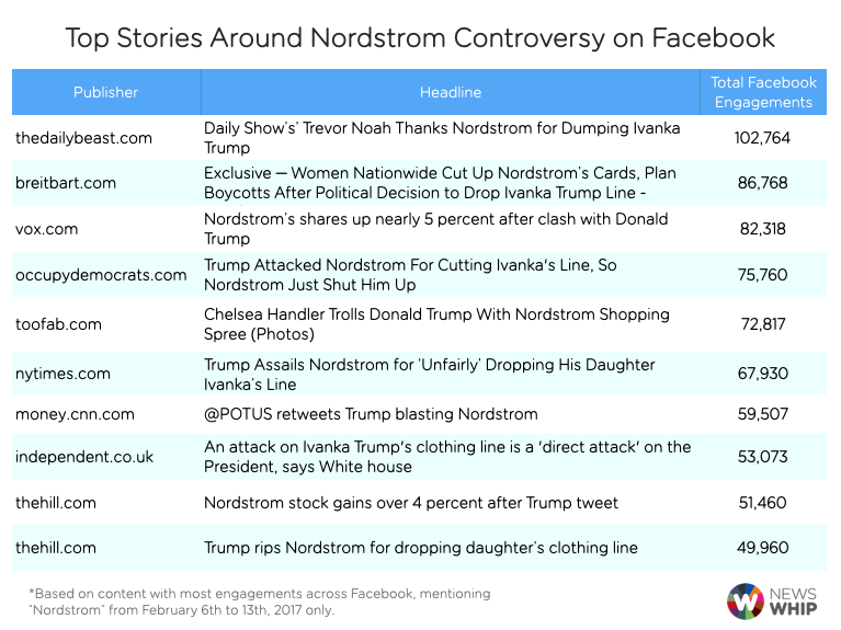 Facebook Nordstrom Trump