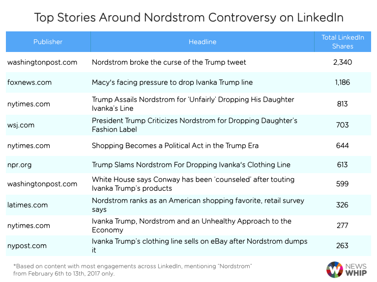 LinkedIn Nordstrom Trump