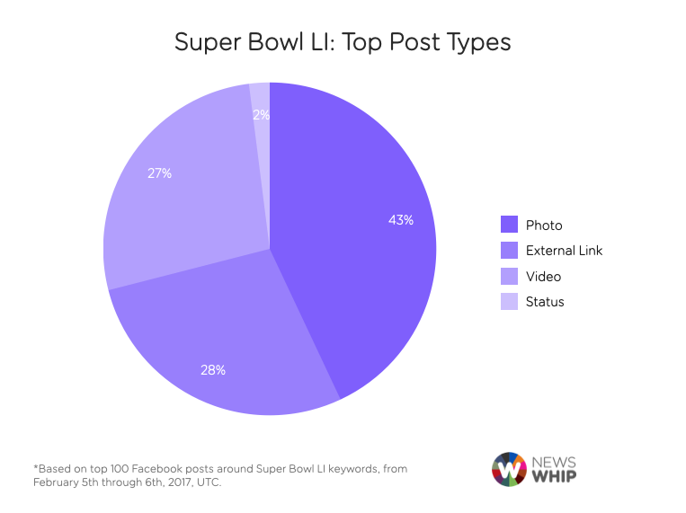 Super Bowl Post Types