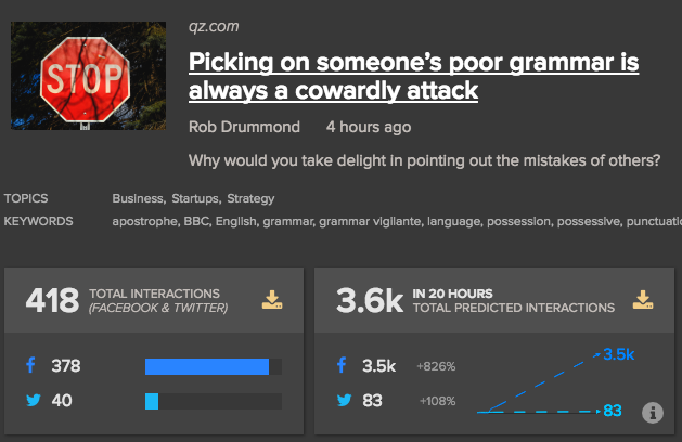 Predicted interactions in Spike