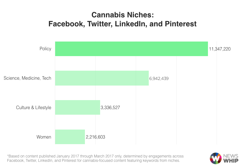 social media monitoring cannabis verticals