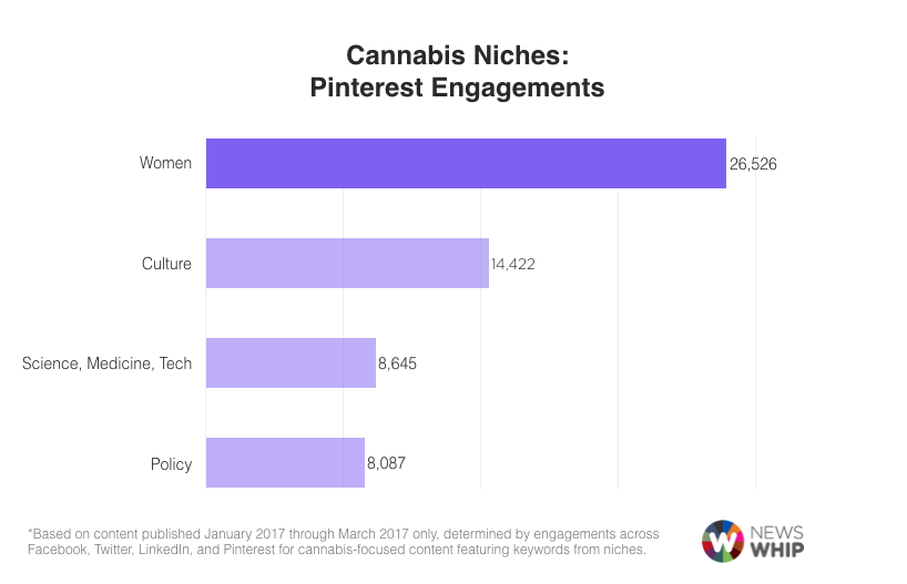 women cannabis social media monitoring