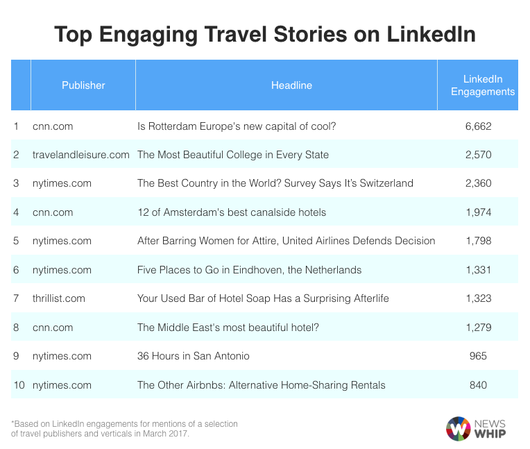 travel linkedin stories