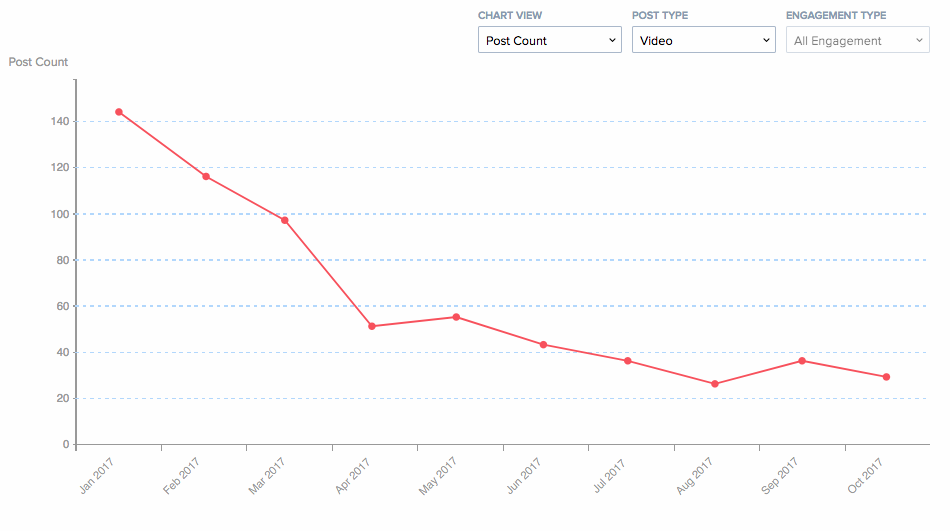 The Hill's Facebook video count, 2017