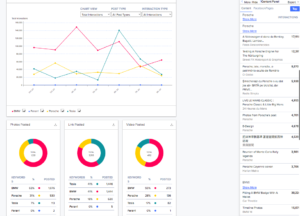 Social Analytics Platform