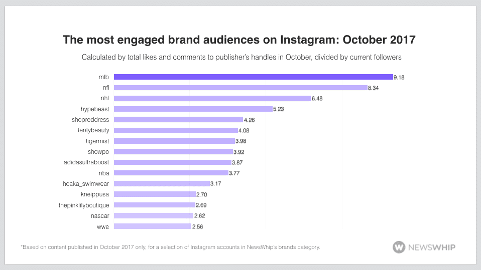 engaged brands instagram sports fashion