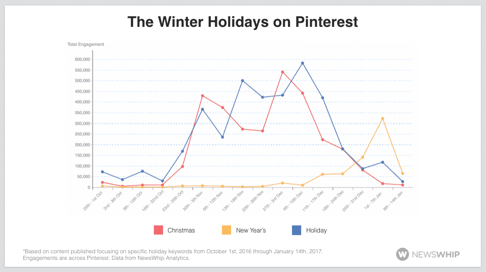 pinterest social media holidays