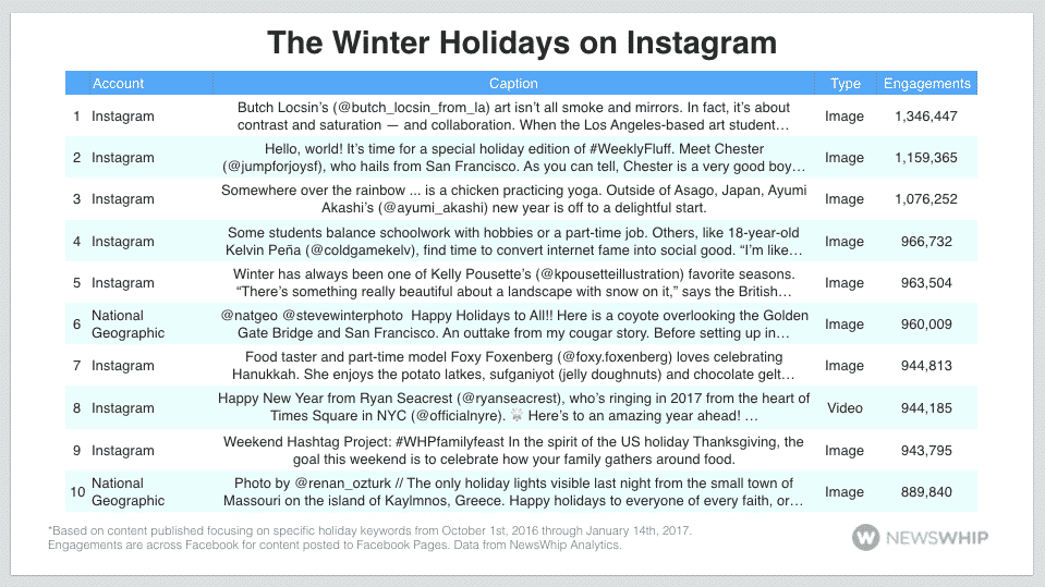 instagram holiday content christmas