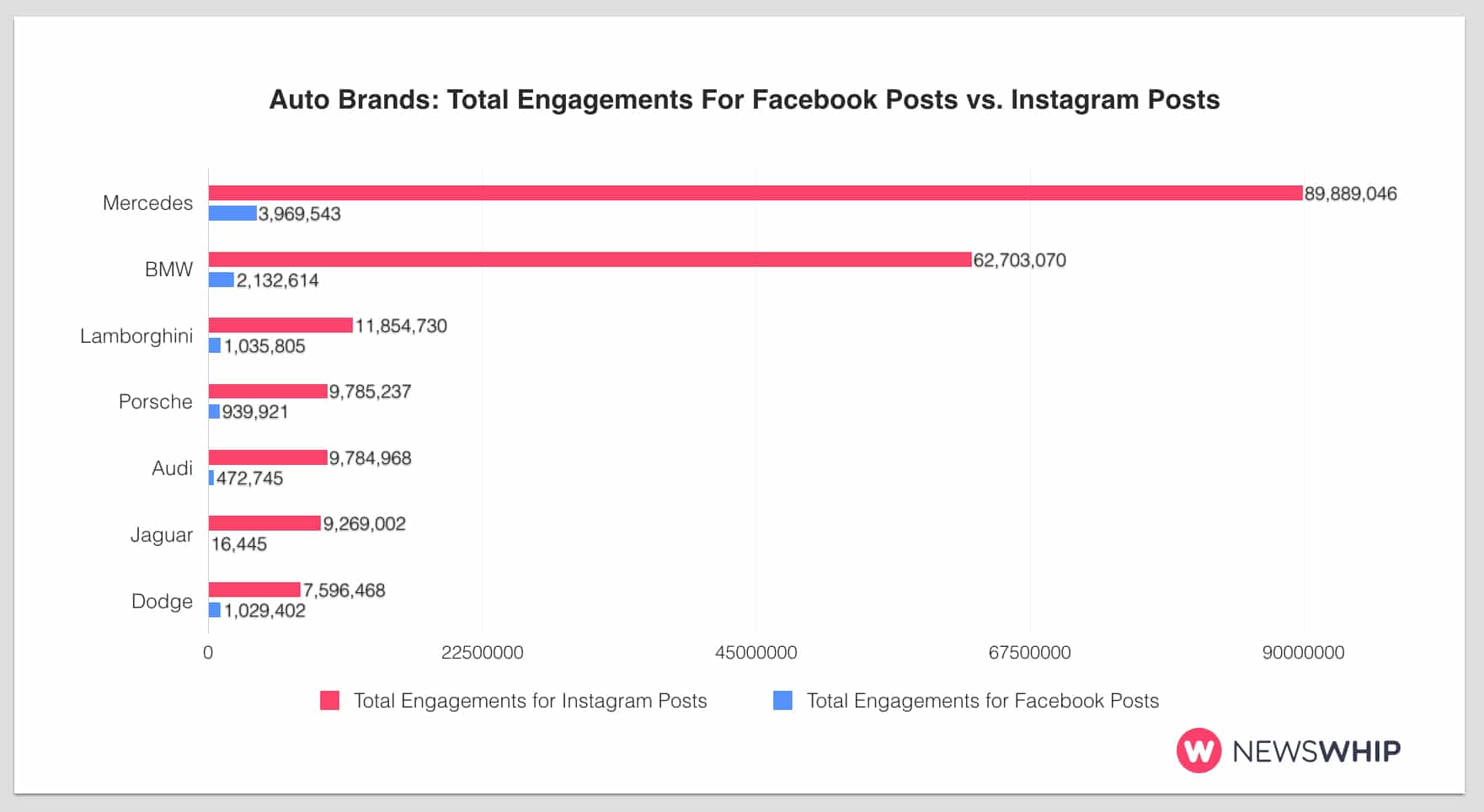 Auto_Insta_vs_FB_totals