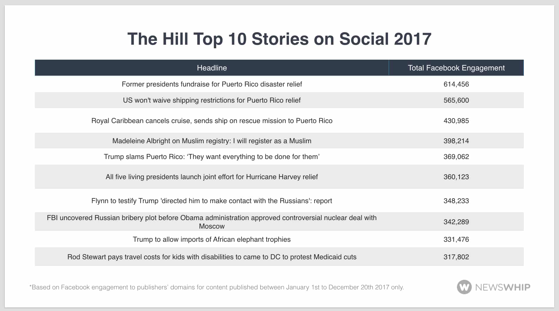 The Hill Top 10 2017