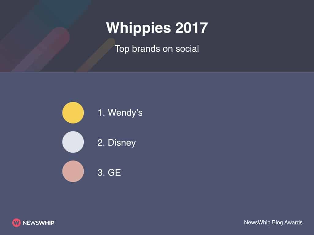 top brands all