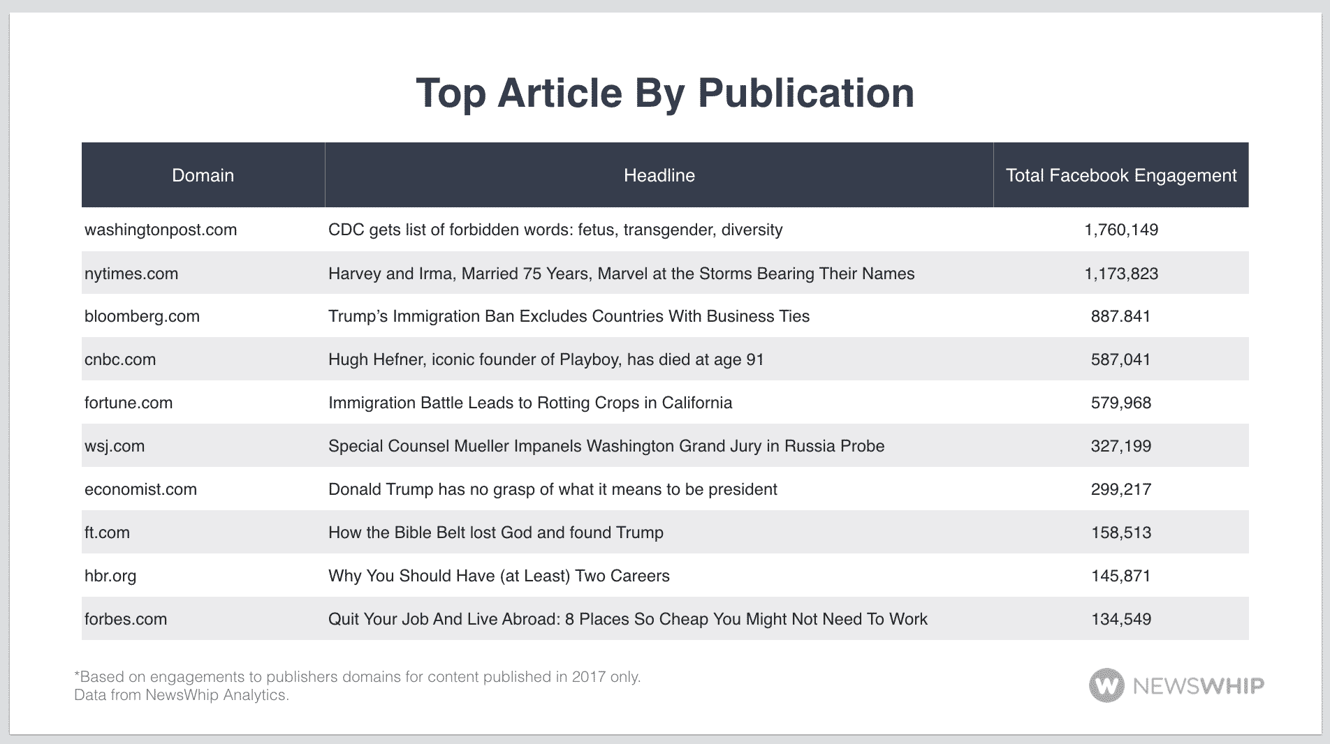 c-suite article by publication