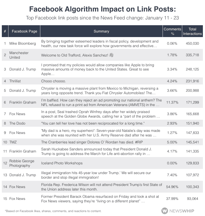link posts facebook social media monitoring