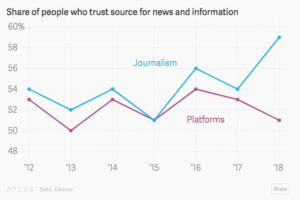 What does the News Feed change really mean for content?