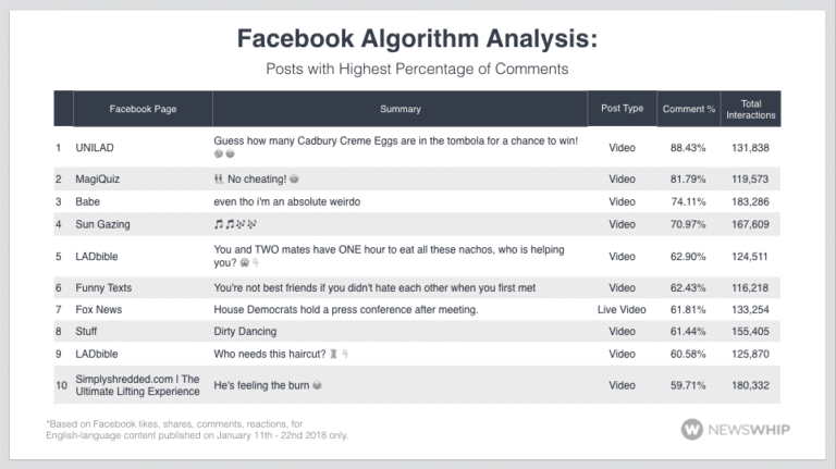 What does the News Feed change really mean for content?