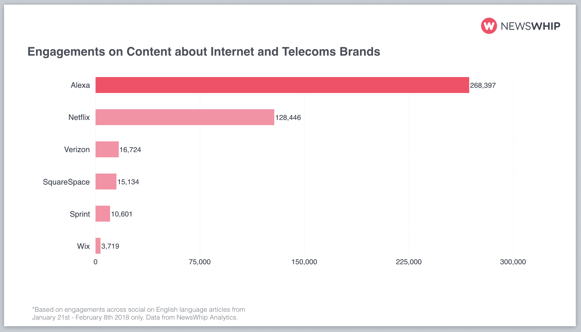 Internet Telecoms Super Bowl Ad