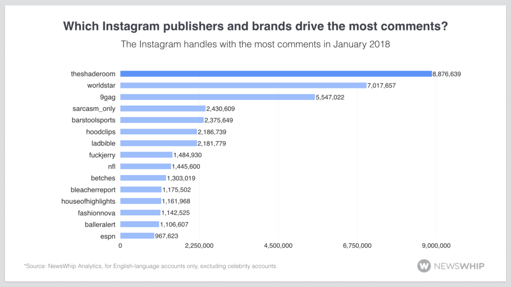 social media analytics Instagram comments