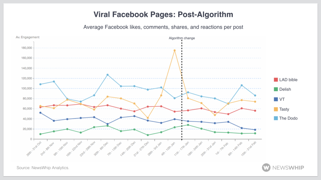 viral publisher pages