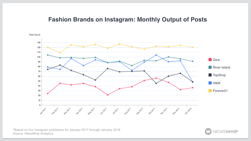 fashion instagram analytics