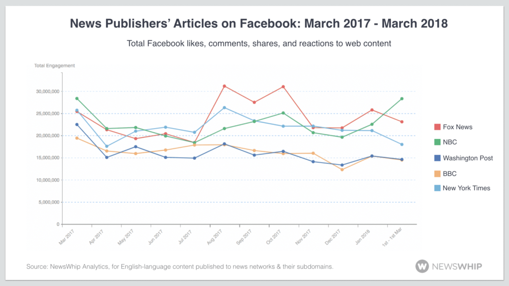 news publishers algorithm