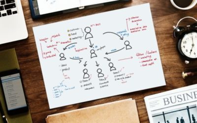 How do I make use of analytics in public relations?