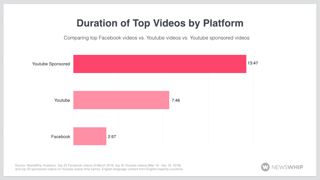 duration youtube