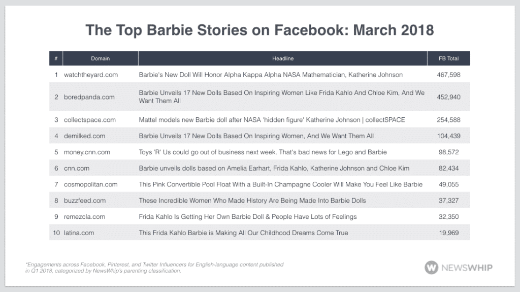 Barbie Mattel Social Media Facebook Socially Conscious