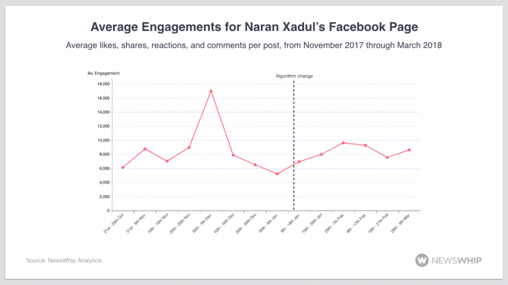 naran xadul viral facebook publishing