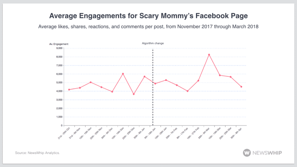 Scary Mommy Facebook
