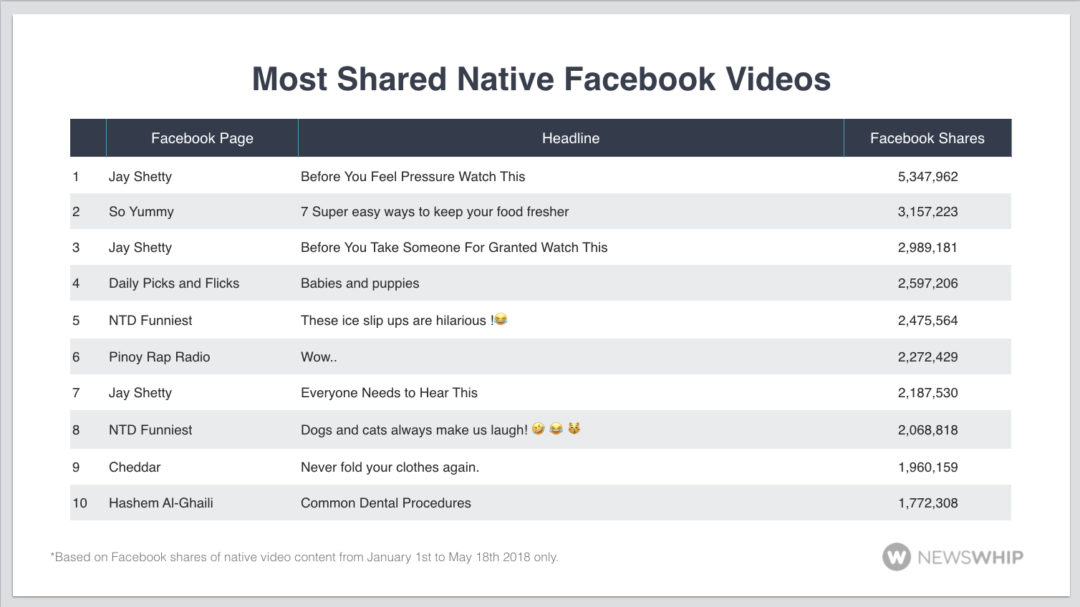 6 things to know about Facebook videos in 2018