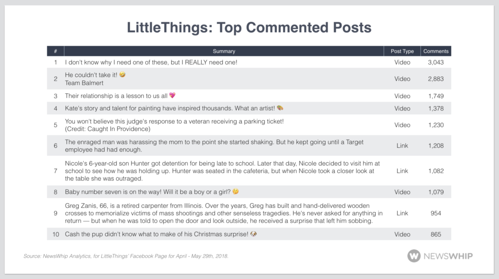 comments LittleThings