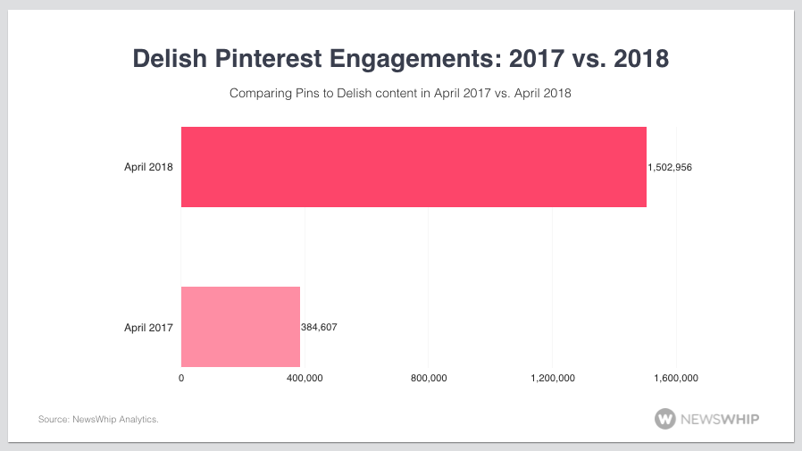 Pinterest increase engagement