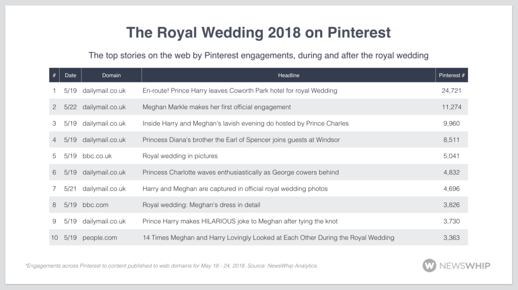 Pinterest Royal Wedding 