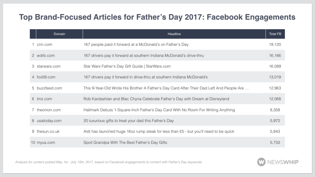 brand marketing Father's Day