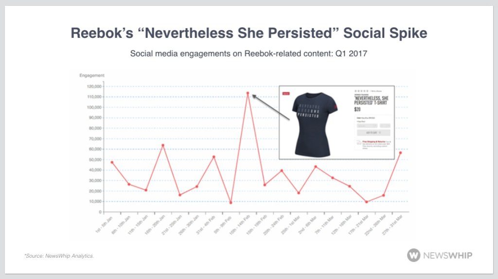 Reebok nevertheless she persisted