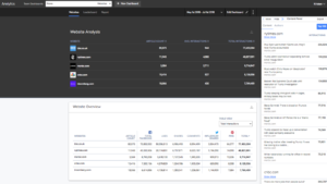 Guide to Social Analytics Software