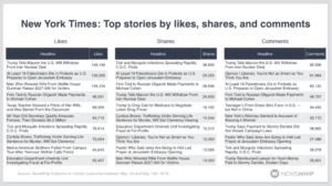 Social Analysis Tool