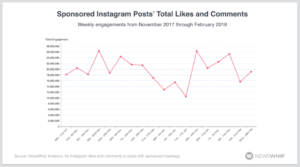 social influencer intelligence