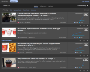 Advertising Value Equivalency