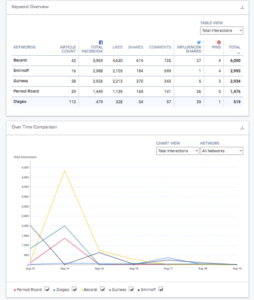 Brand Reputation Management