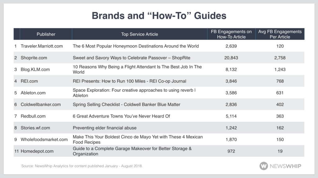 brands service articles how-to facebook