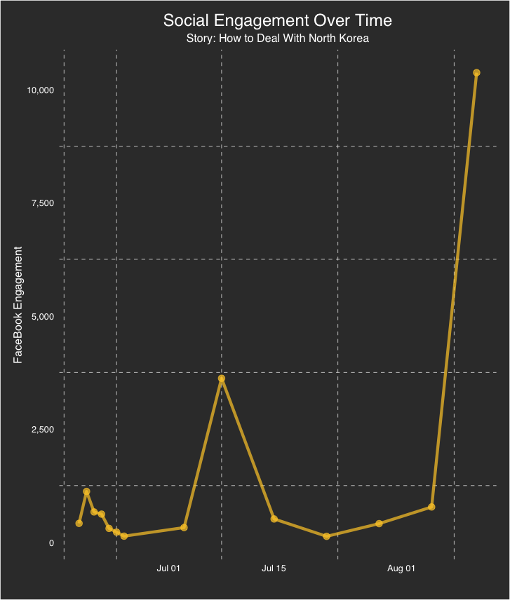 life span atlantic north korea