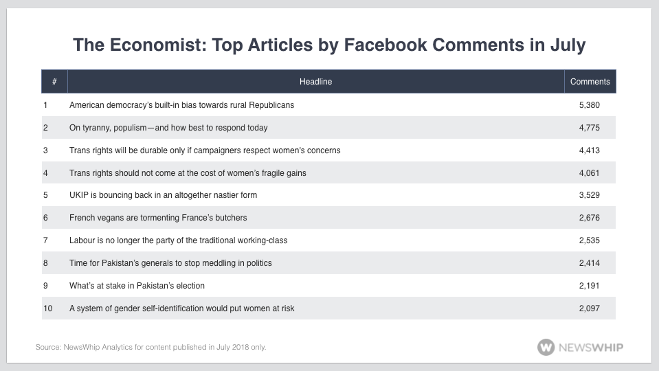 The Economist Facebook Comments