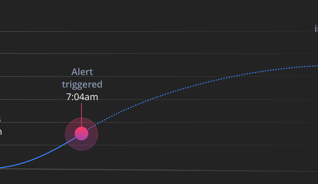 Introducing the World’s First Predictive Alerts for News and PR