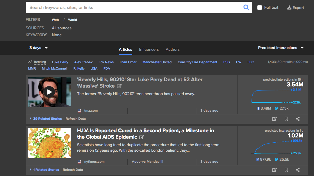 4 Things Media Monitoring Software Can do For Your Business
