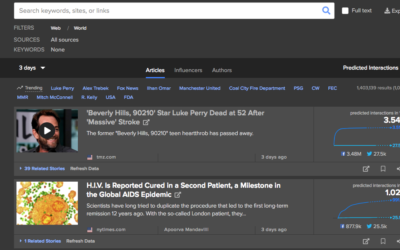 4 Things Media Monitoring Software Can do For Your Business