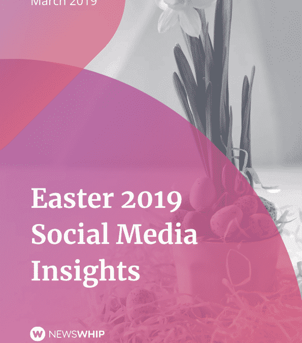 Easter 2019 Social Media Insights