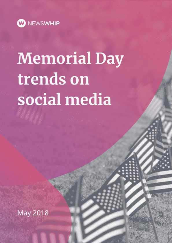 Memorial Day 2018: Top Facebook, Pinterest, & Instagram Trends